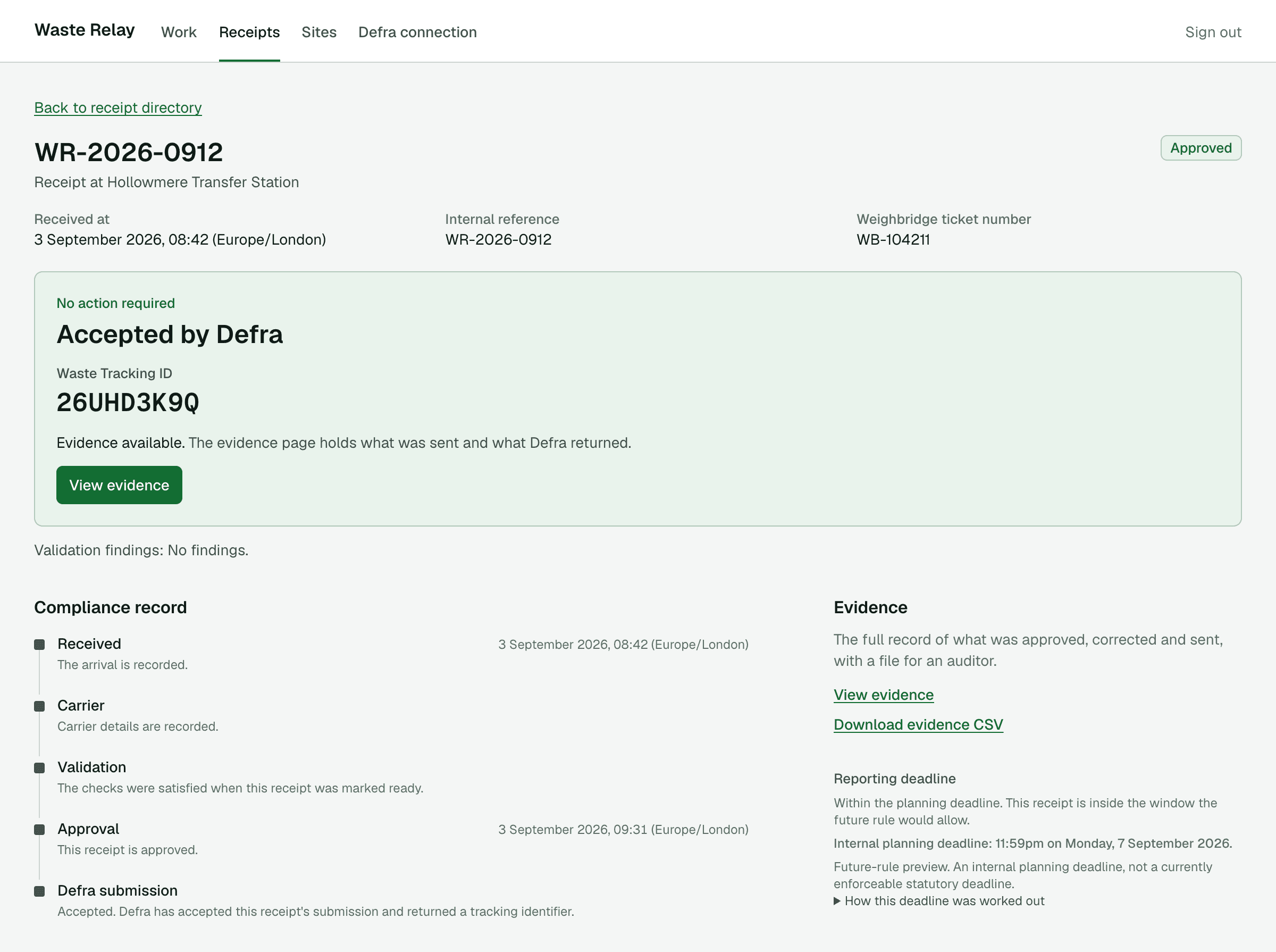 A Waste Relay receipt overview marked Approved, using illustrative example data. A highlighted panel reads No action required, Accepted by Defra, and shows an example Waste Tracking ID with a View evidence button. Below, a compliance record lists Received, Carrier, Validation, Approval and Defra submission as completed stages, beside links to view evidence and download the evidence CSV.