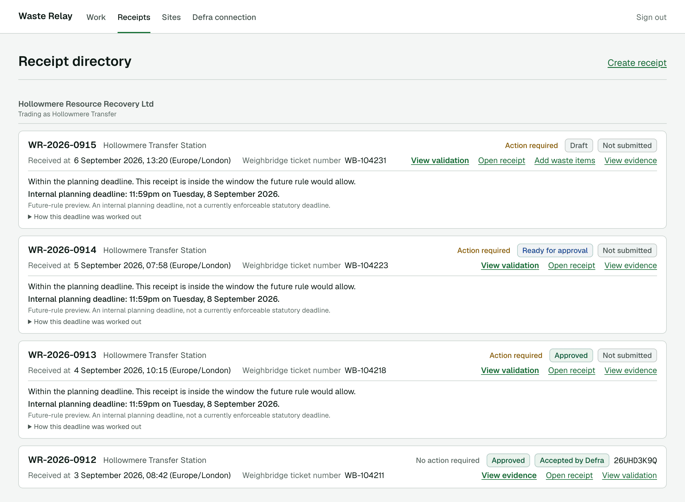 The Waste Relay receipt directory listing four example receipts for one site. Each row shows the receipt reference, whether action is required, a workflow status such as Draft, Ready for approval or Approved, a separate Defra submission status such as Not submitted or Accepted by Defra, an internal planning deadline, and links to validation, the receipt, adding waste items and viewing evidence. The data is illustrative.